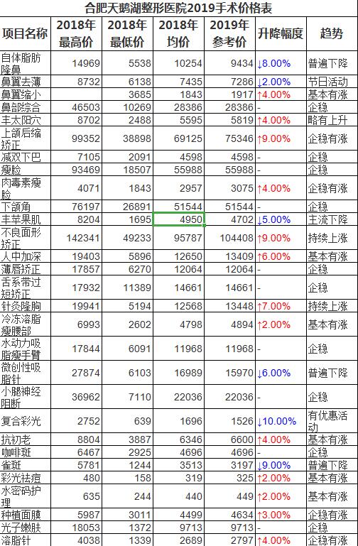 合肥（féi）天鵝湖（hú）整形好不好?選擇天鵝湖醫院整形理由及效果圖價目表